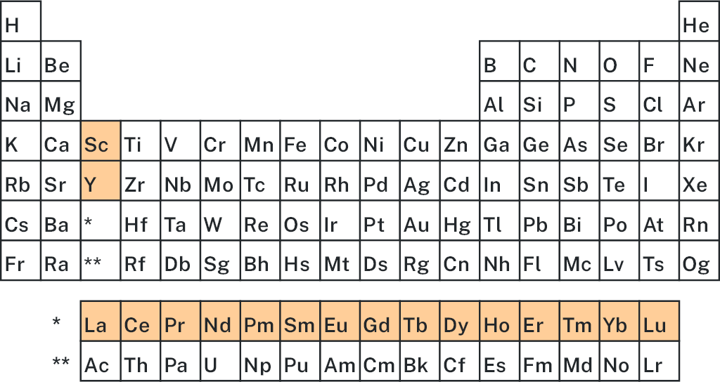 Periodic table with rare earth elements highlighted.